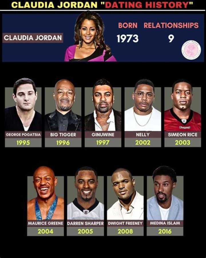 Claudia Jordan's Relationships: Unveiling Secrets, Inspiring Growth