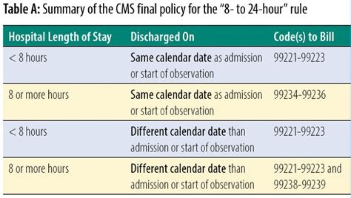Discoveries And Insights For Informed Healthcare Decisions