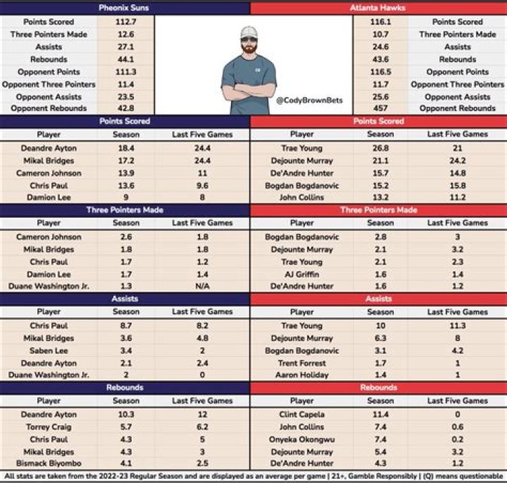 Discover The Secrets Of Cody Brown Bets And Unlock Winning Insights