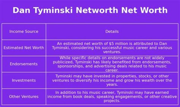 Unveiling The Secrets Of Dan Tyminski's Net Worth