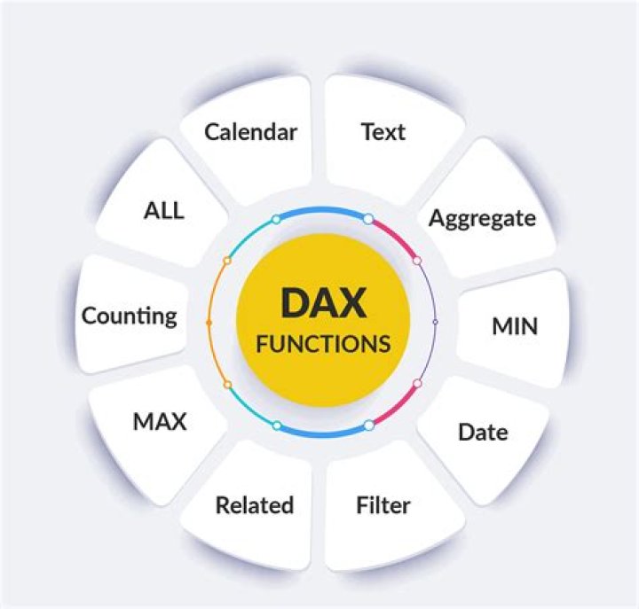 Discoveries And Insights Await On DAX Wiki