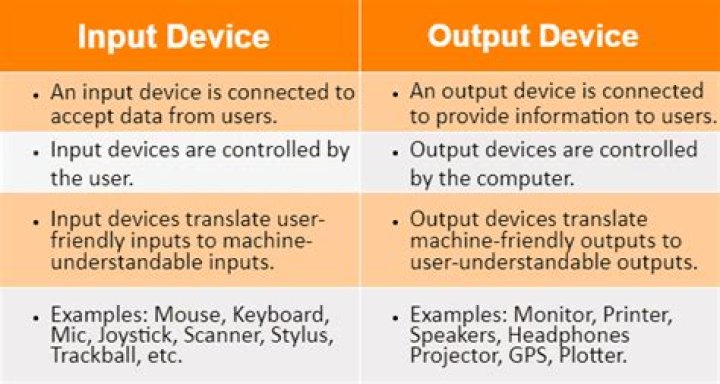 Unveiling The Secrets: Output Vs Input