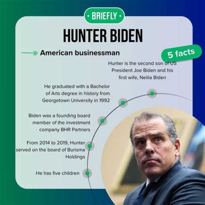 Hunter Biden's Net Worth: Uncovering The Hidden Truths