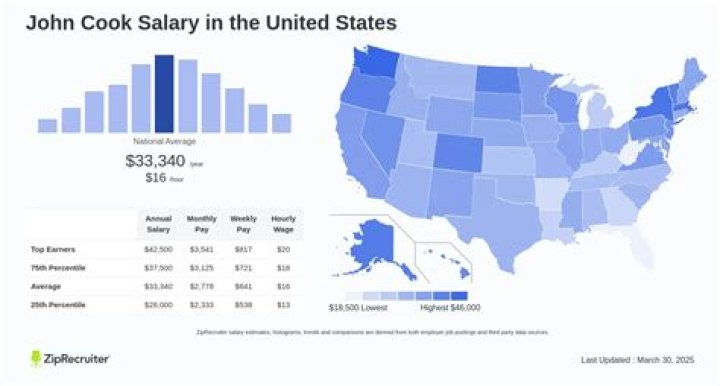 Secrets, Earnings, And Success Revealed