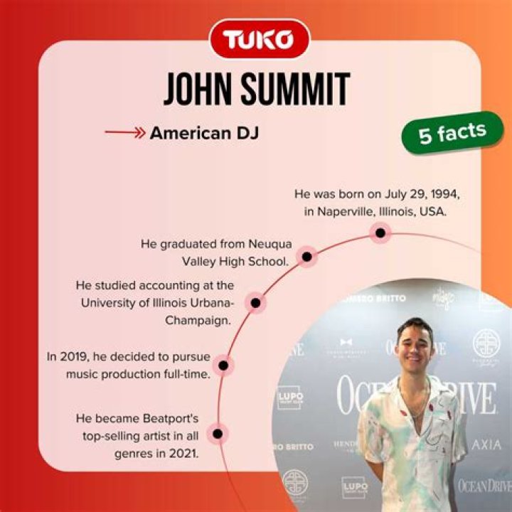 Uncover The Secrets Of John Summit's Net Worth