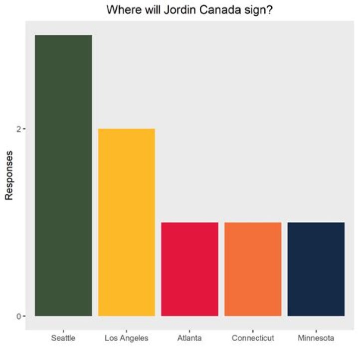 Discover The Inspiring World Of Jordin Canada: Justice, Equality, And Impact