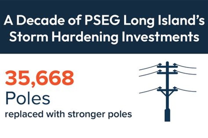 Unveiling The Secrets Of PSEG Long Island: A Journey Of Discovery