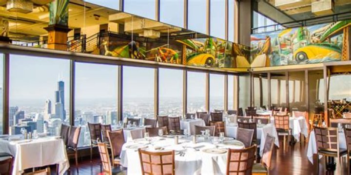 Discoveries And Insights For Hoteliers